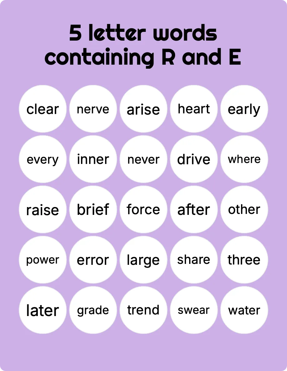 A 5 Letter Word for Tool: Handy Tips
