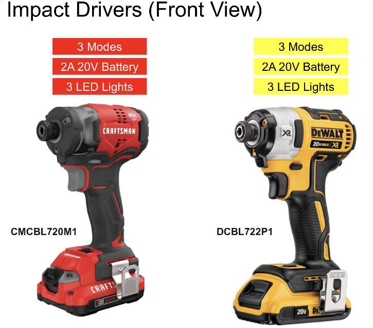 Are Craftsman Tools Good