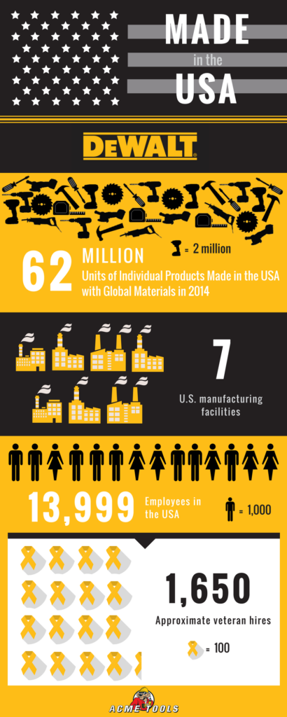 Are Dewalt Tools Made in America