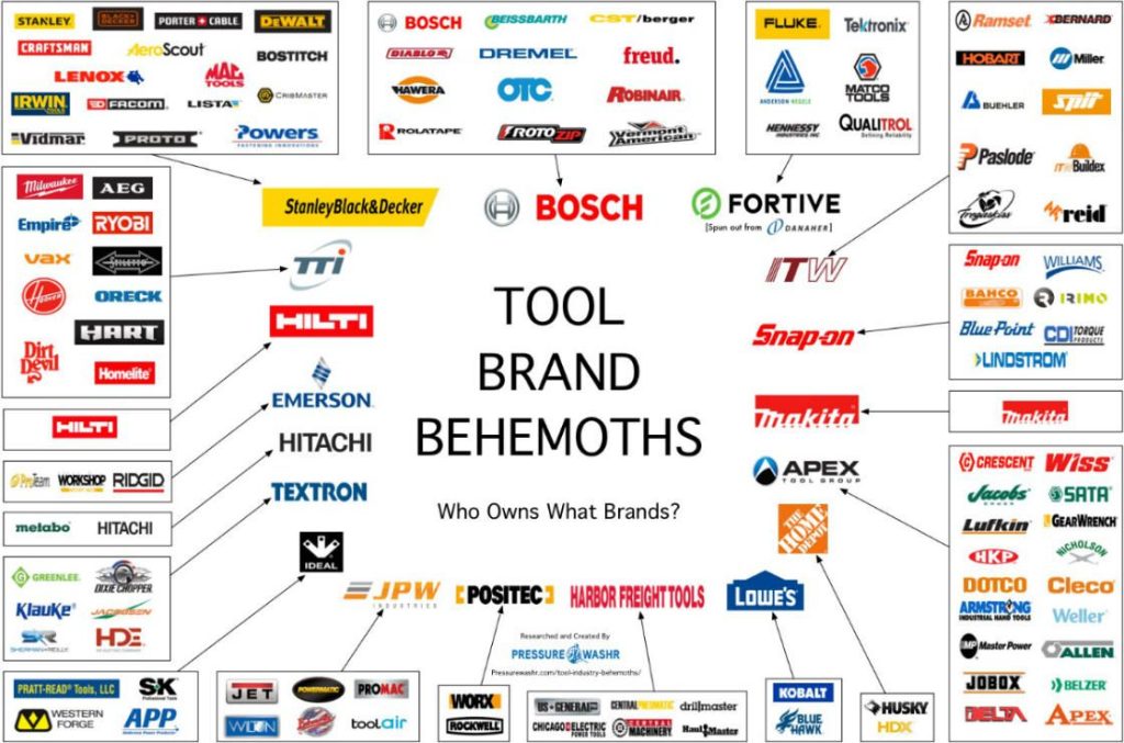 Are Home Depot Milwaukee Tools Lower Quality