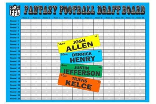 Best Tools for Fantasy Football