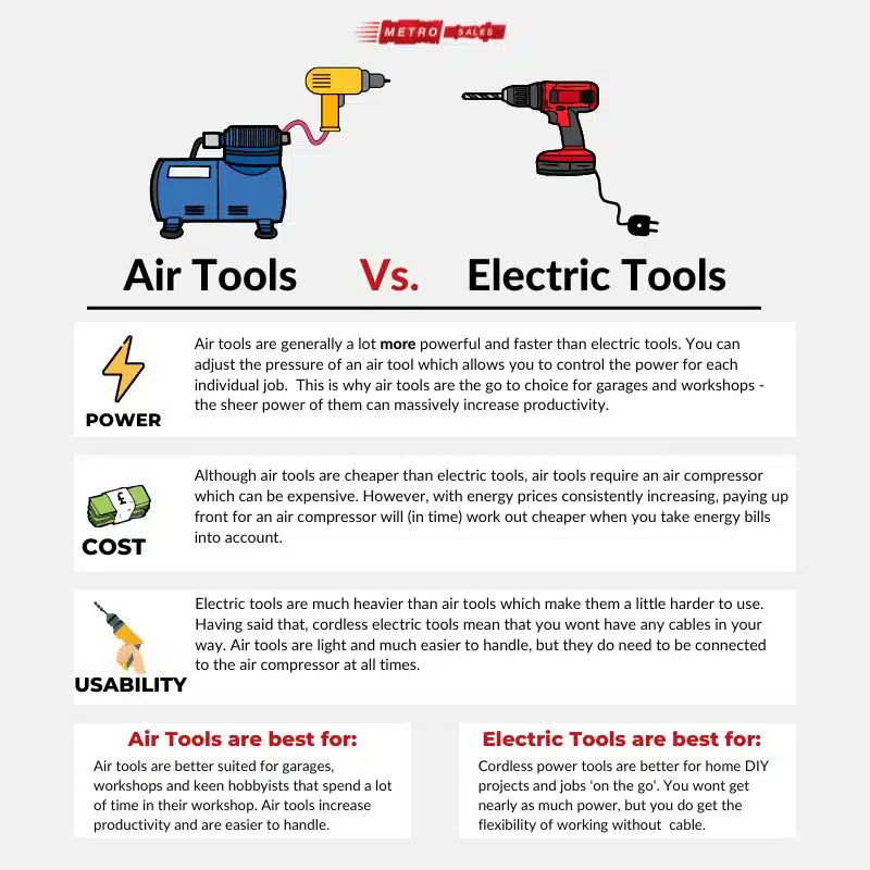 How Do Electric And Pneumatic Tools Differ: Key Insights