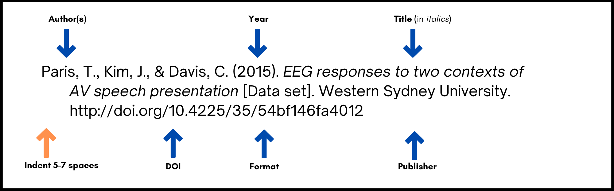 How to Cite an Assessment Tool in APA: Easy Guide