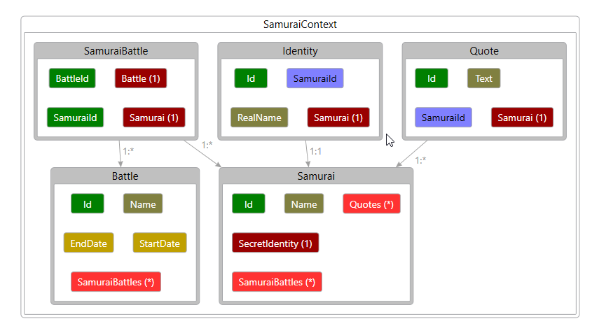 How to Start Ef Core Power Tools: A Beginner’s Guide