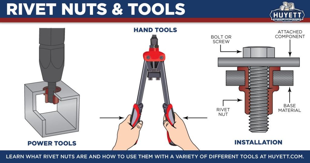 How to Use a Rivet Nut Tool