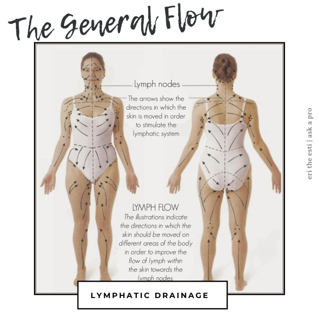How to Use Lymphatic Drainage Tool