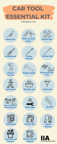 Must Have Car Tools: Essential Gear for Every Driver