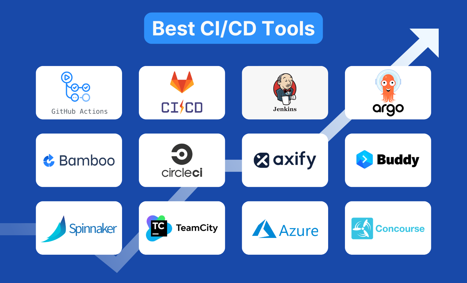 What are Ci Tools: Unlock Efficiency in Development