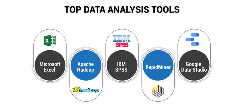 What are Data Analysis Tools