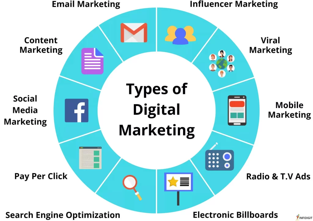 What are Digital Marketing Tools