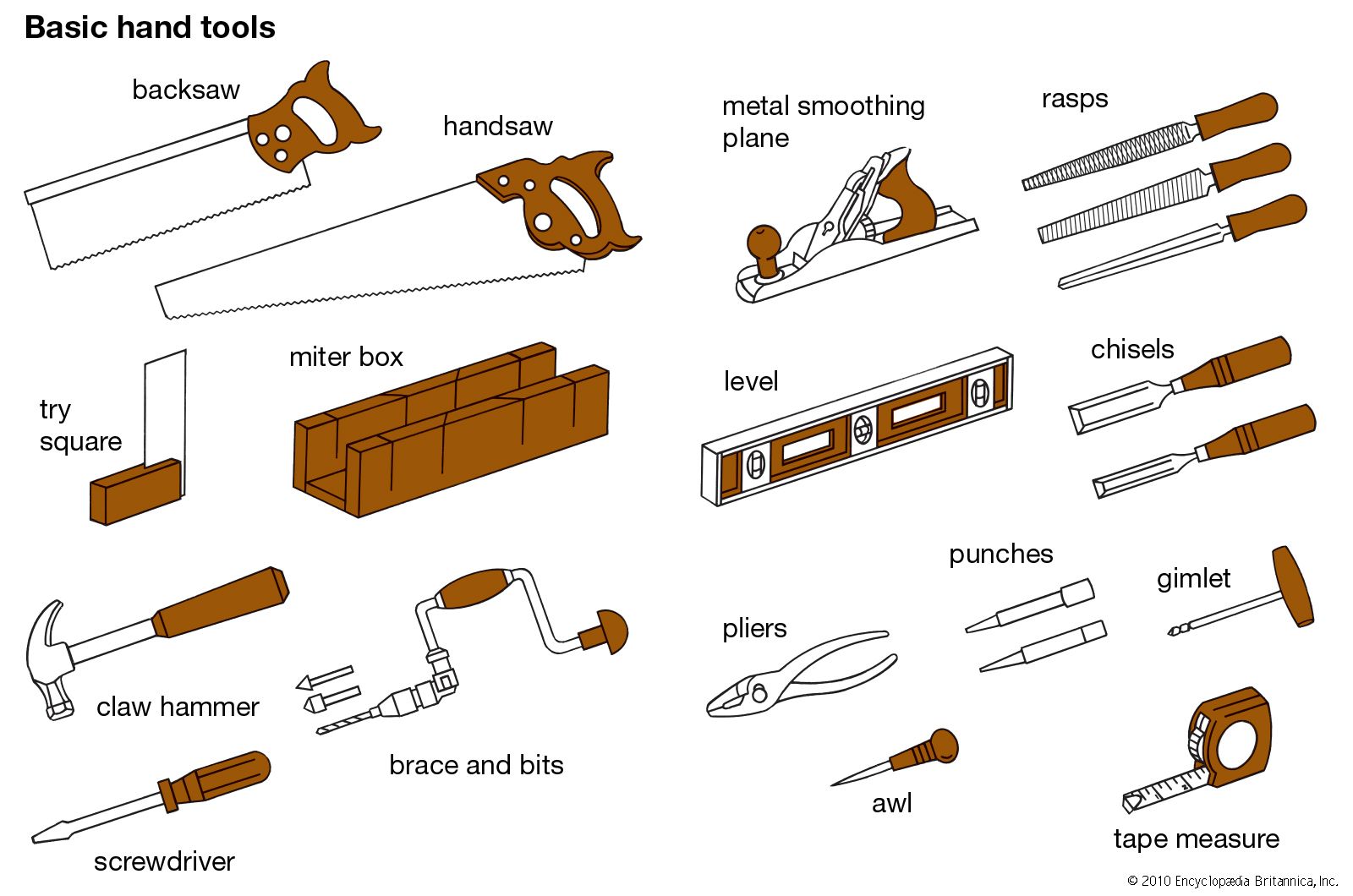 What are Hand Tools: Essential for Every DIY Enthusiast