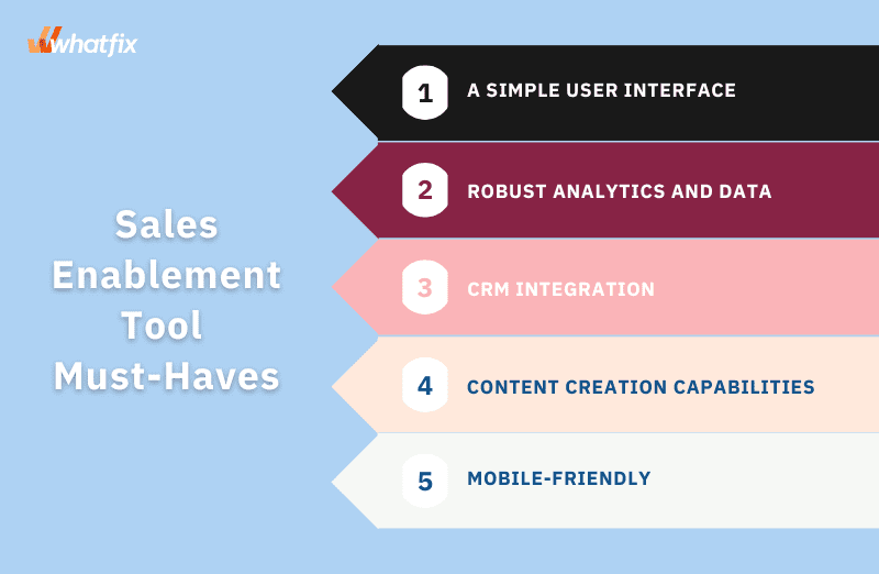 What are Sales Enablement Tools: Boost Your Sales Now
