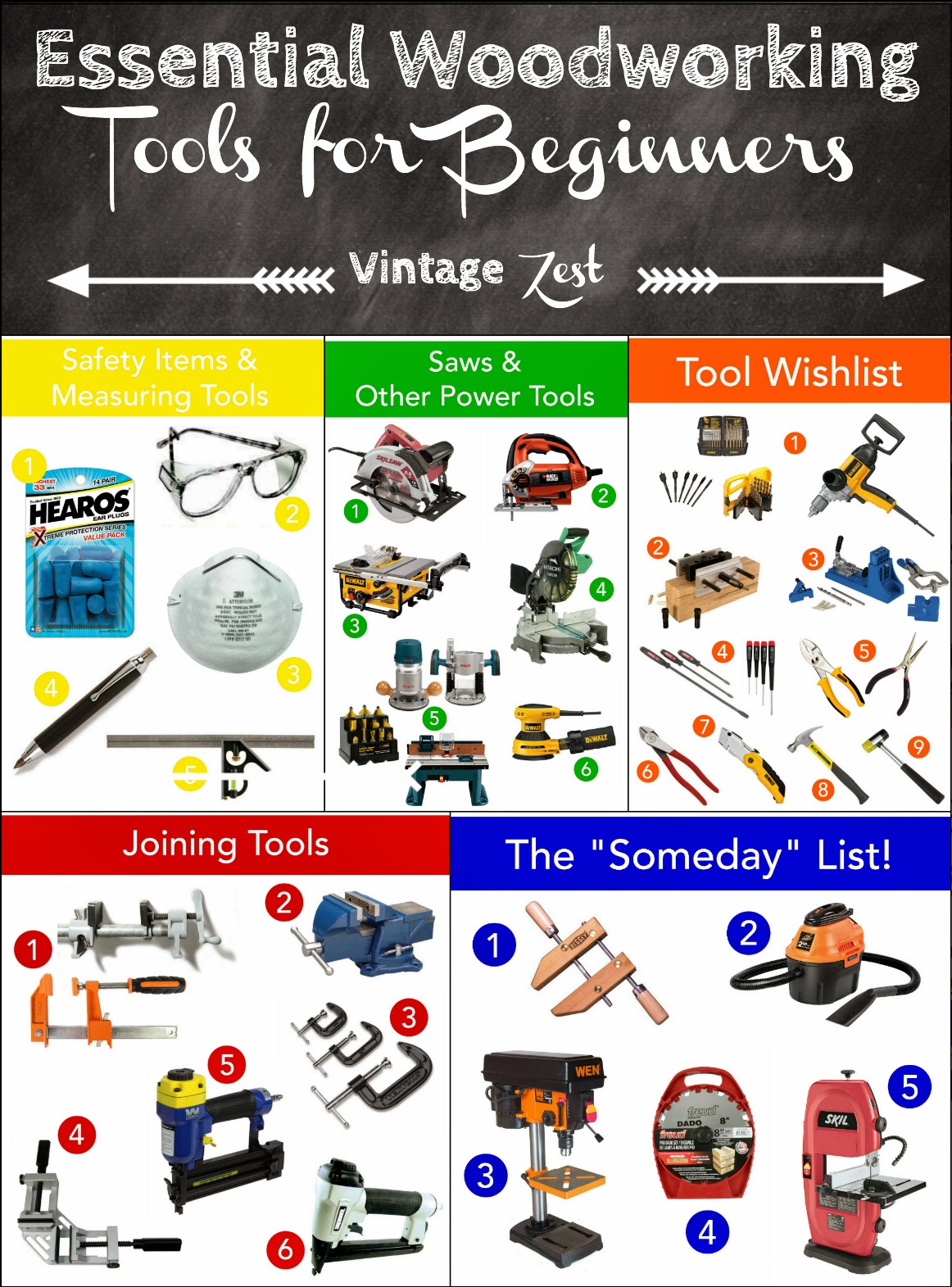 What are the Must Have Tools for Woodworking: Essential Gear