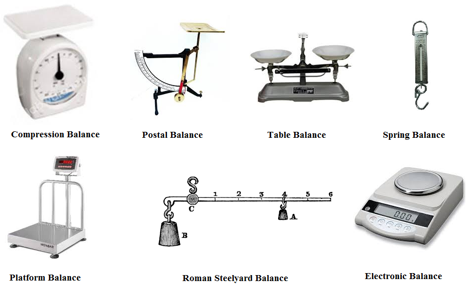 What are the Tools Used to Measure Mass