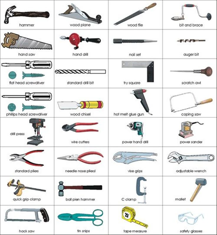 What are the Tools Used: Essential Tech for Success