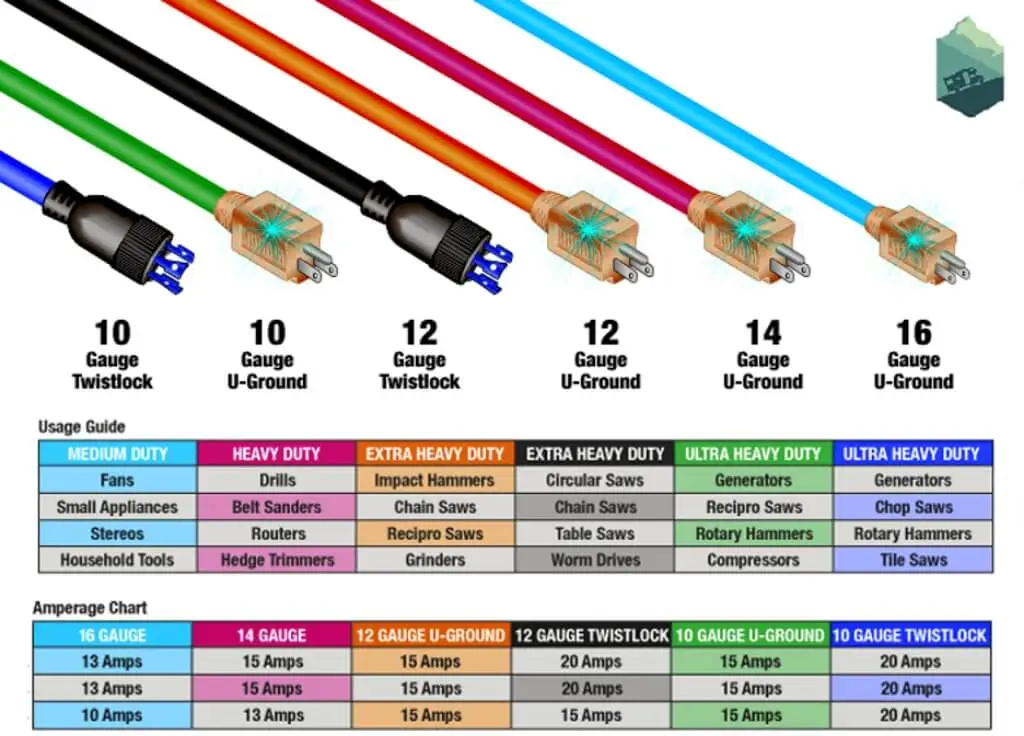 What Gauge Extension Cord for Power Tools: Expert Tips
