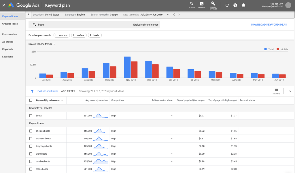 What Happened to Google Keyword Tool