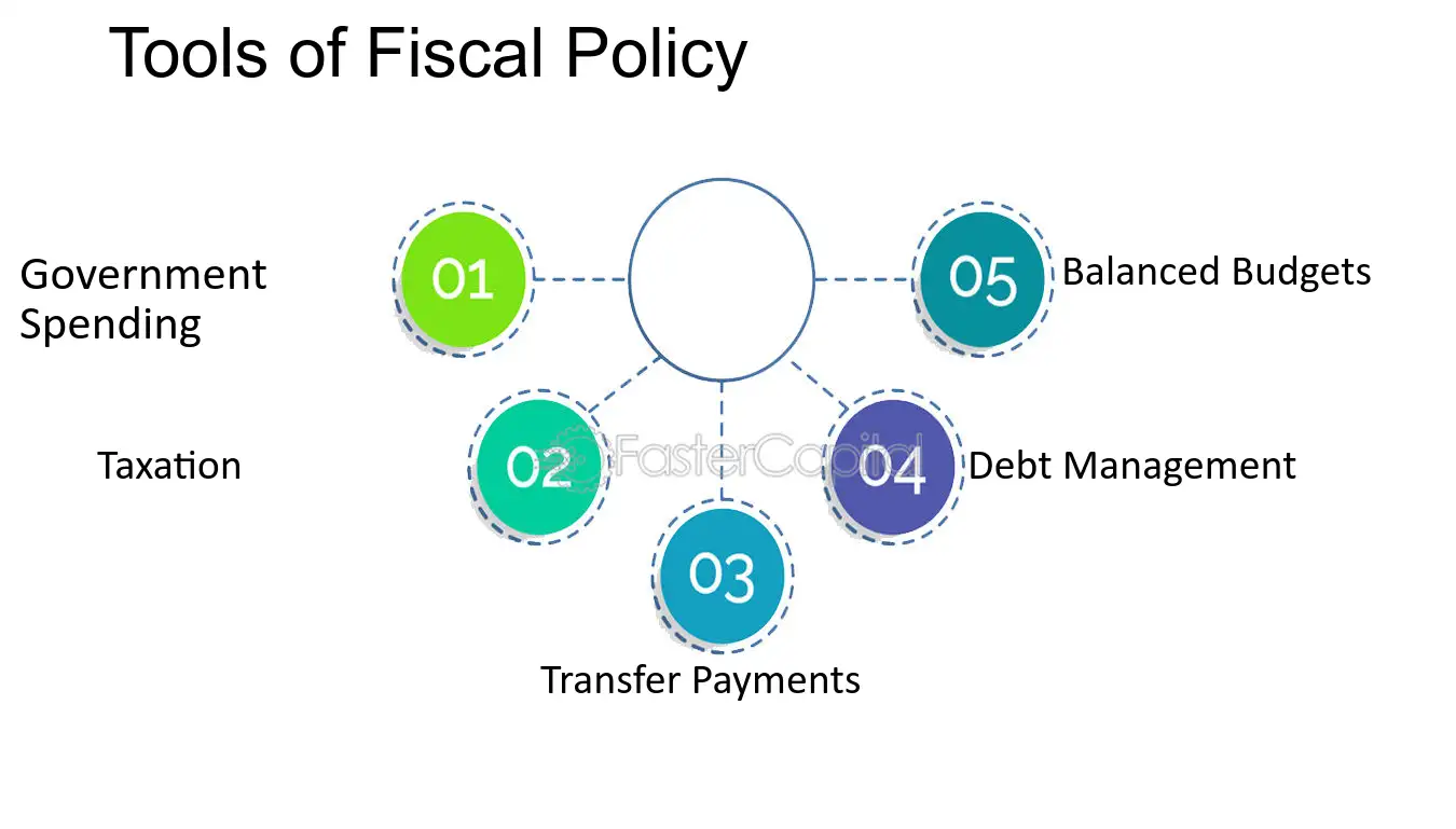 What is a Fiscal Policy Tool: Key to Economic Stability