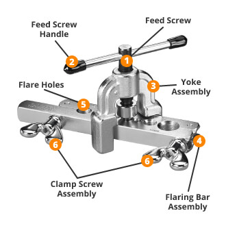 What is a Flare Tool