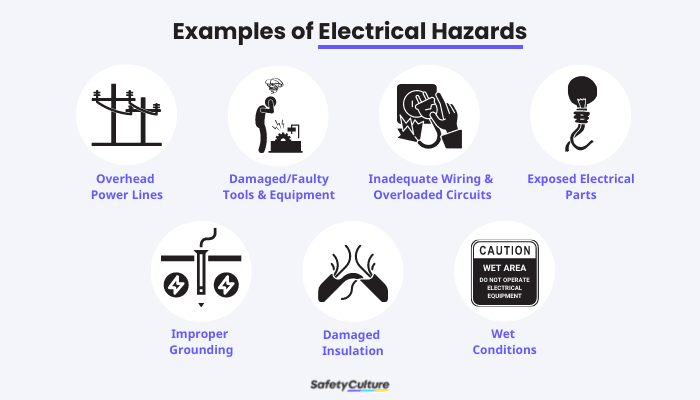 What is a Hazard Associated With Electric Tools: Safety Tips