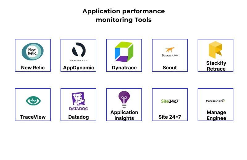 What is an Apm Tool