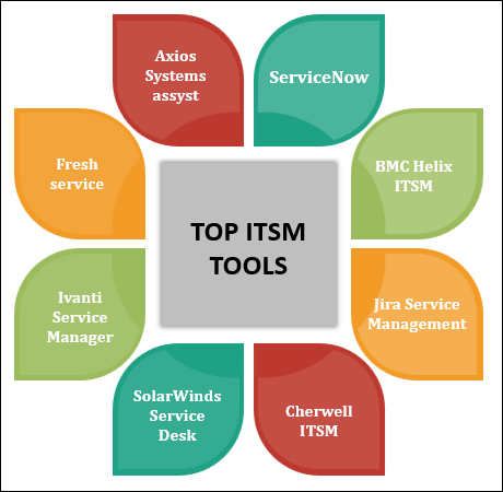 What is an ITSM Tool: Unveiling Essential Features