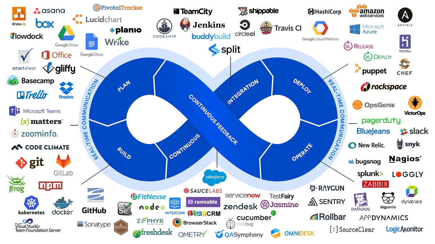 What is Devops Tools: Unlocking Seamless Integration