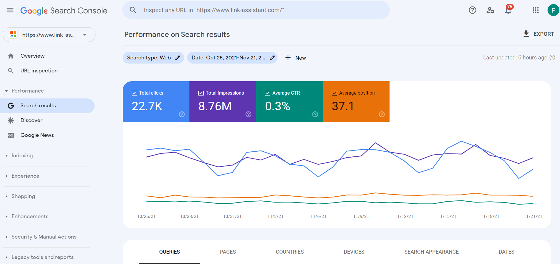 What is Google Webmaster Tools: Enhance Your Website’s SEO
