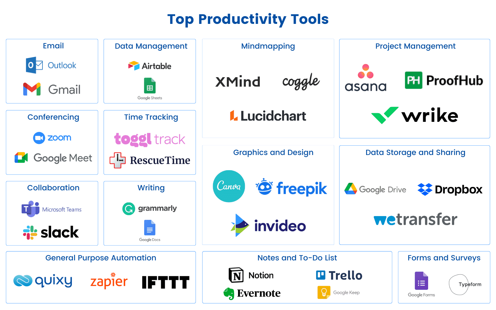 What is Productivity Tools: Boost Efficiency Today