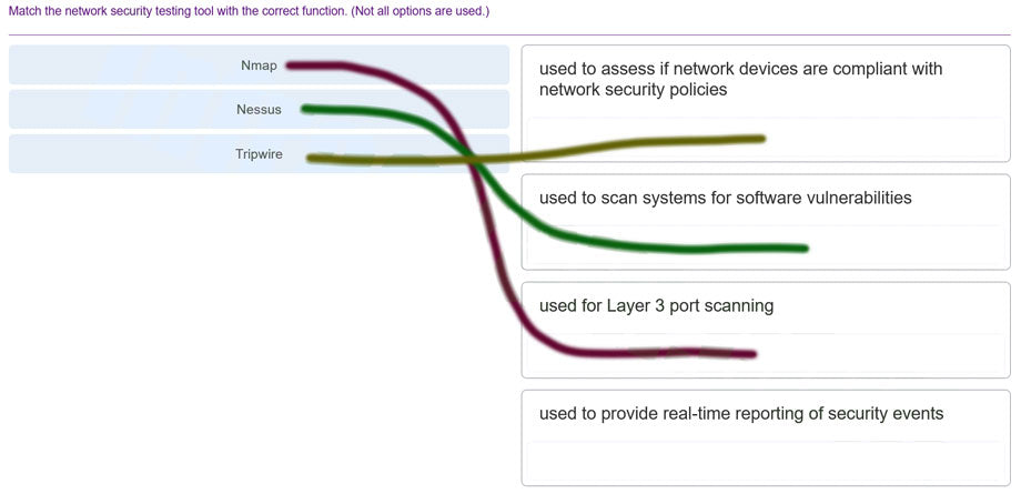 What is the Purpose of the Tripwire Network Testing Tool: Unveiling Insights