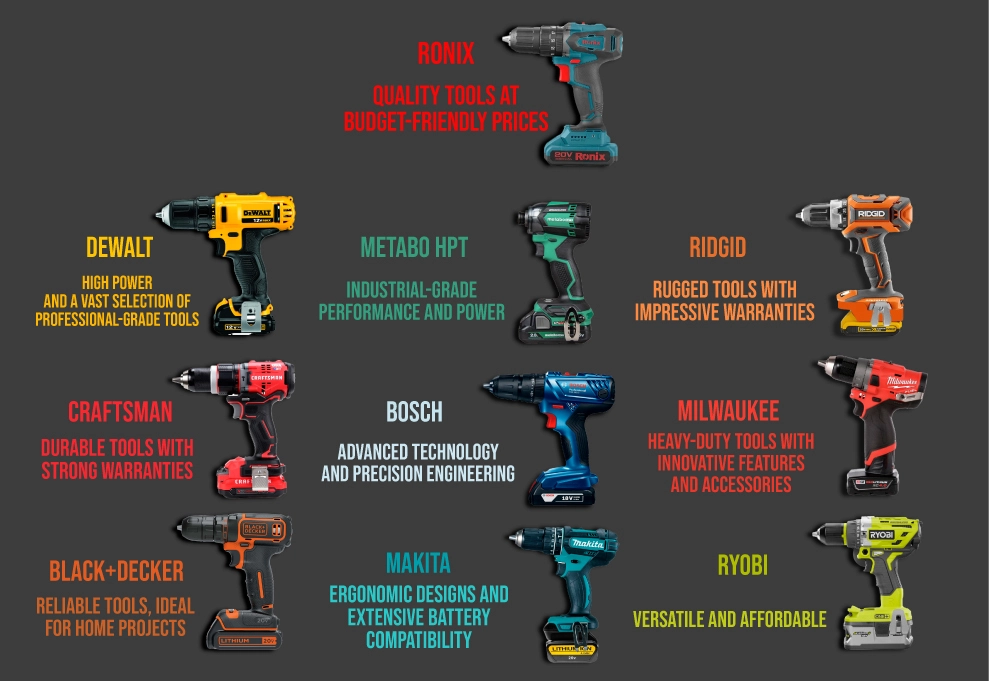 What Power Tool Brand is the Best: Top Picks Revealed