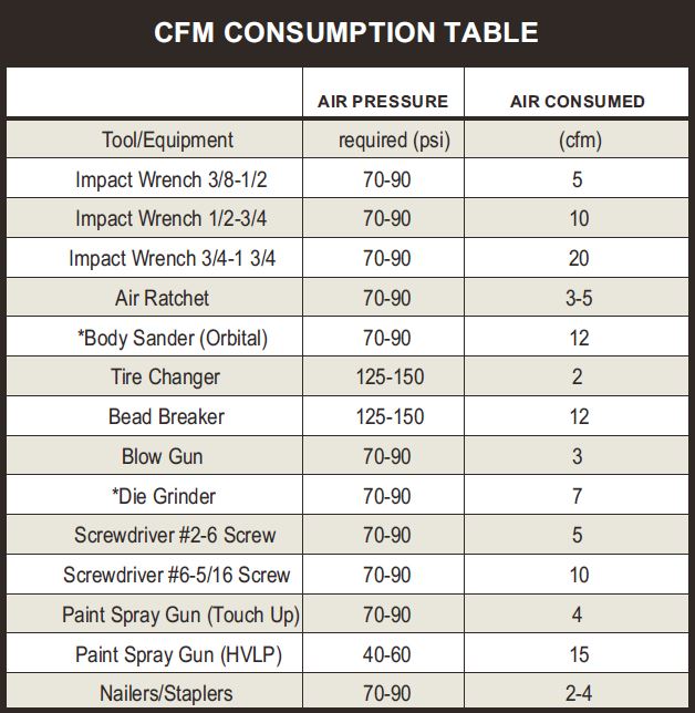 What Size Compressor for Air Tools