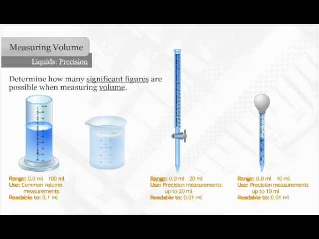 What Tool Do You Use to Measure Volume: Top Picks
