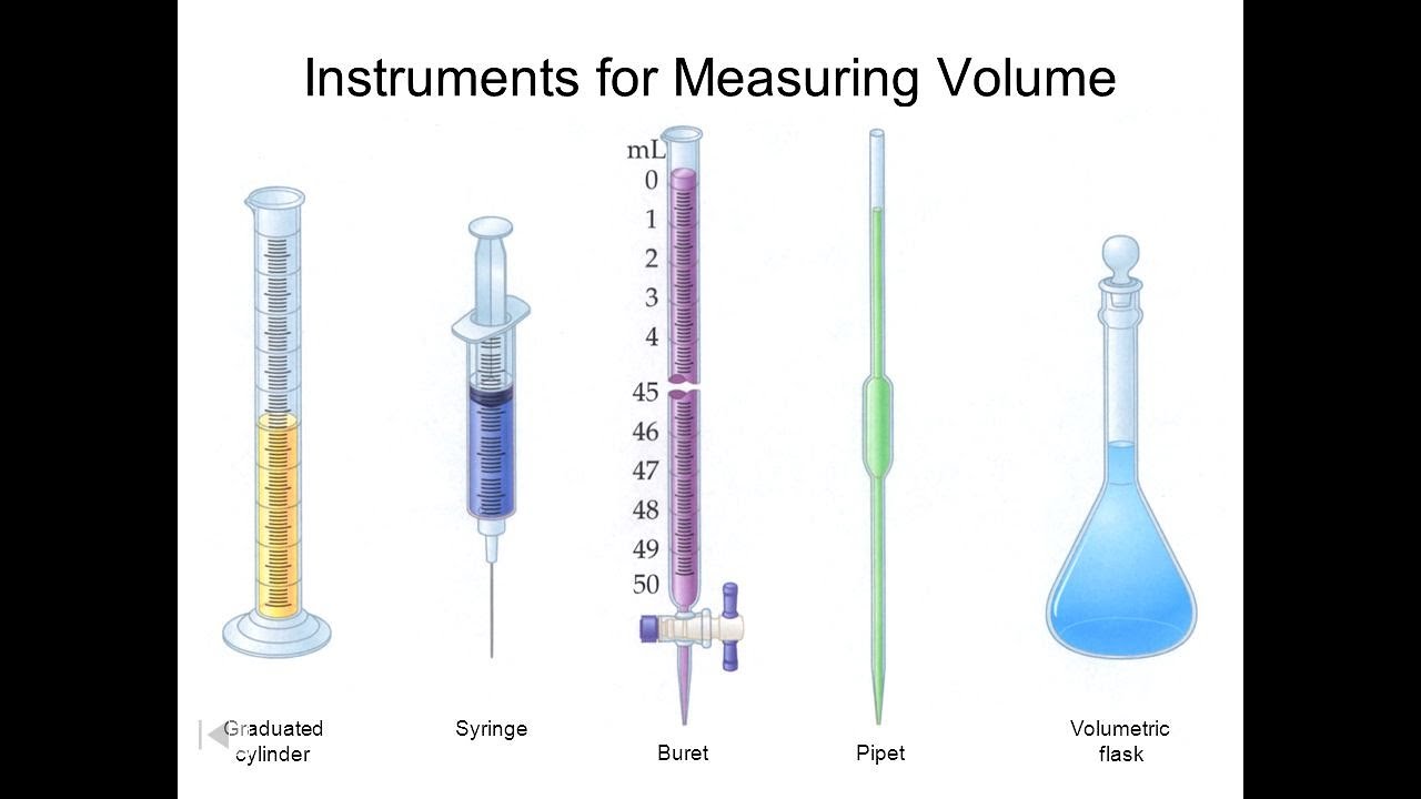 What Tool is Used to Measure Volume: Essential Guide