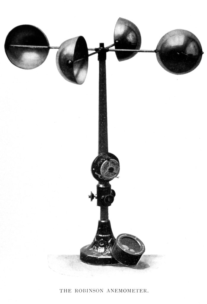 What Tool Measures Wind Speed