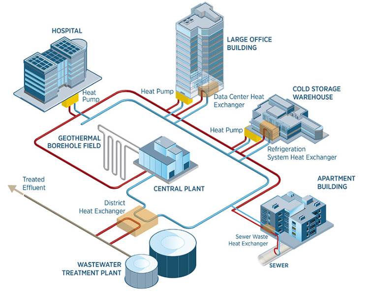 What Tools are Needed to Harness Geothermal Energy: Essential Gear
