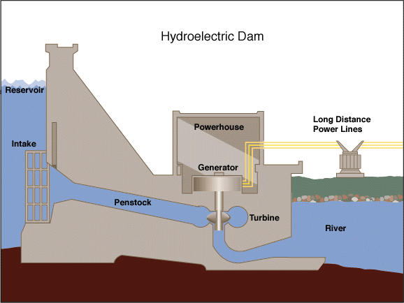 What Tools are Needed to Harness Hydroelectric Energy: Essential Gear