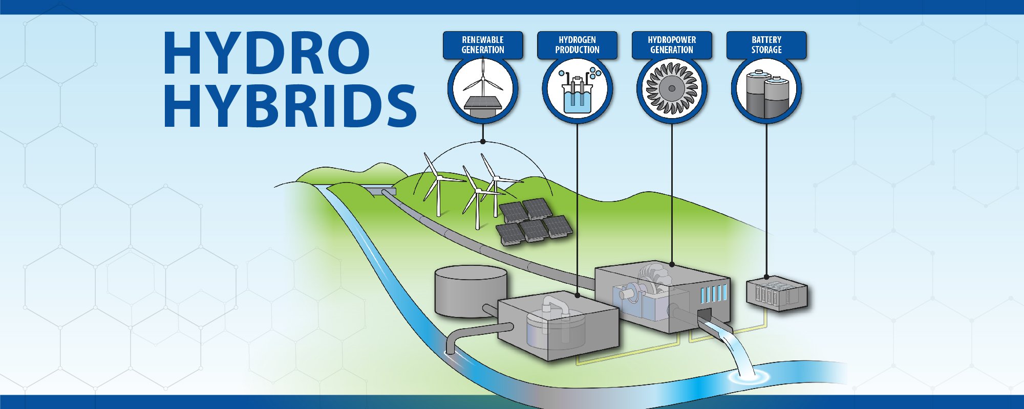 What Tools are Needed to Harness Hydroelectric Energy?