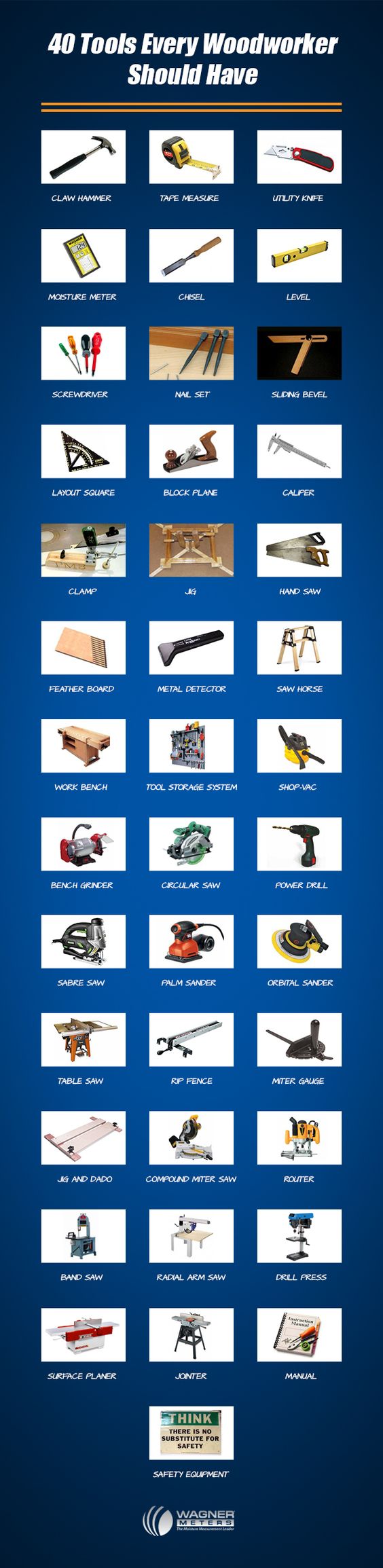 What Tools Do Carpenters Use: Essential Equipment Guide