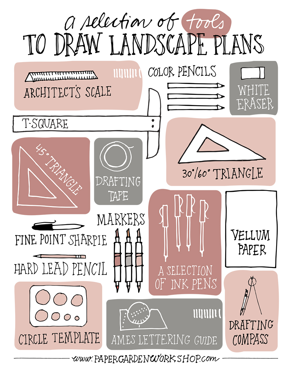 What Tools Do Landscape Designers Use: Essential Gear Revealed