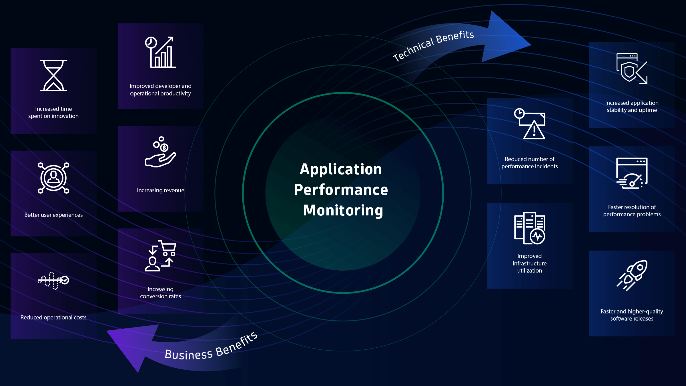 What Tools Give Complete Visibility into Multi-Channel Success?