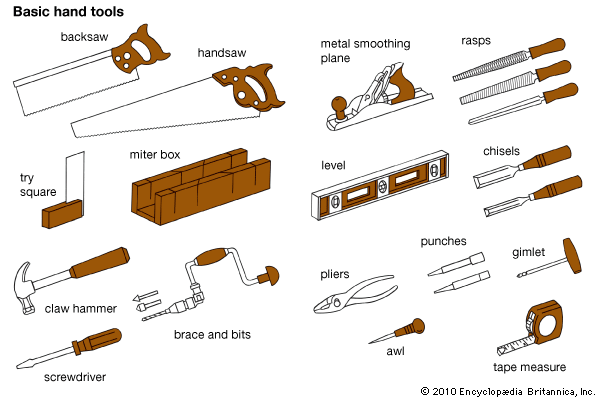 What Tools