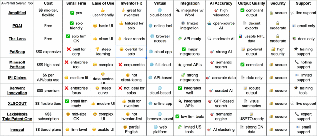 What’S the Best Ai Tool for Patent Research: Expert Picks