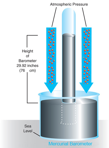 Which Tool Measures Air Pressure: Discover Precision
