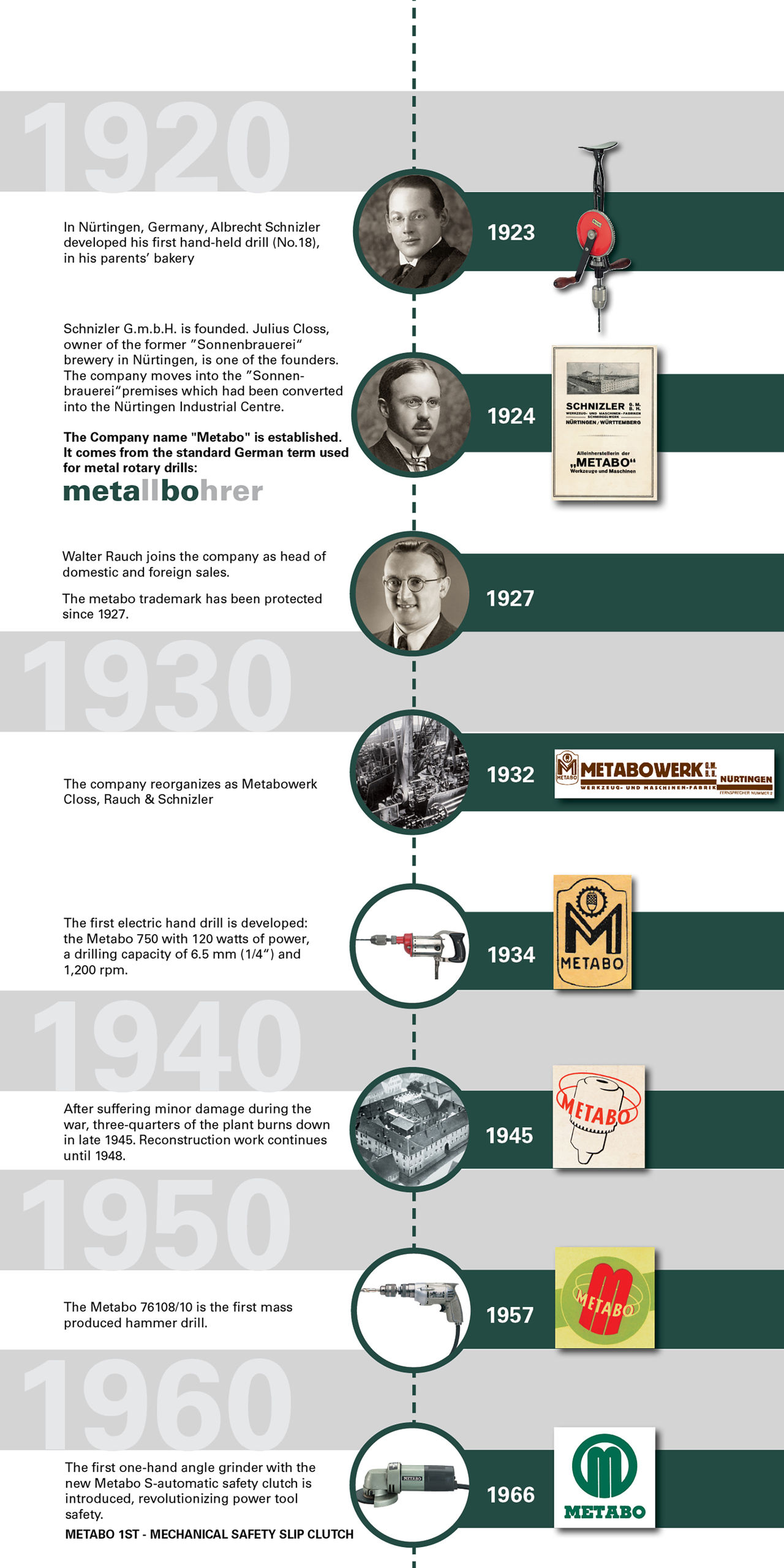 Who Owns Metabo Tools: Uncovering the Brand’s Legacy