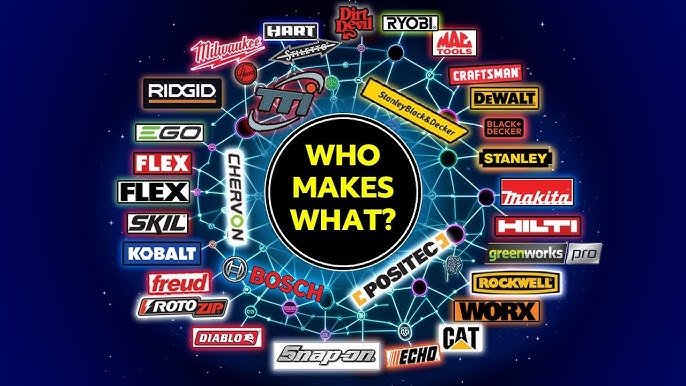 Who Owns Milwaukee Tools Company