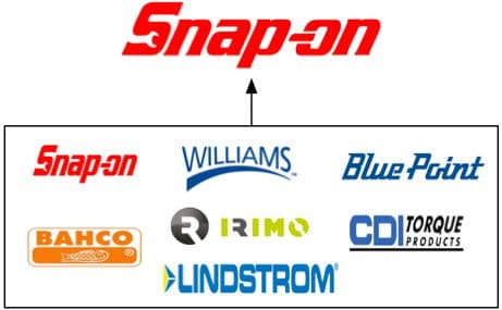 Who Owns Snap on Tool Company: Unveiling the Power Players